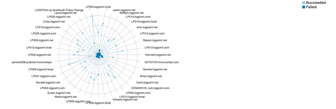 radar11 LogPoint 6.2 Radar 11
