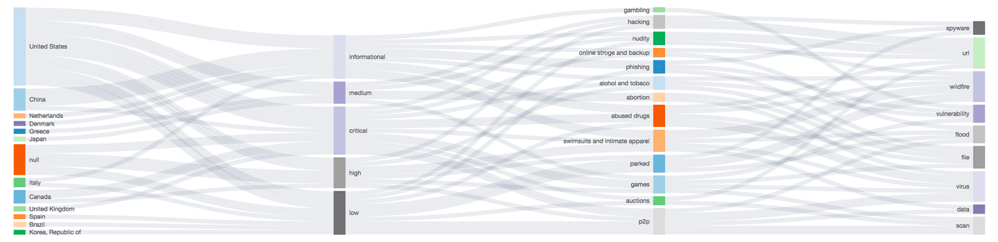 Sankey Diagram