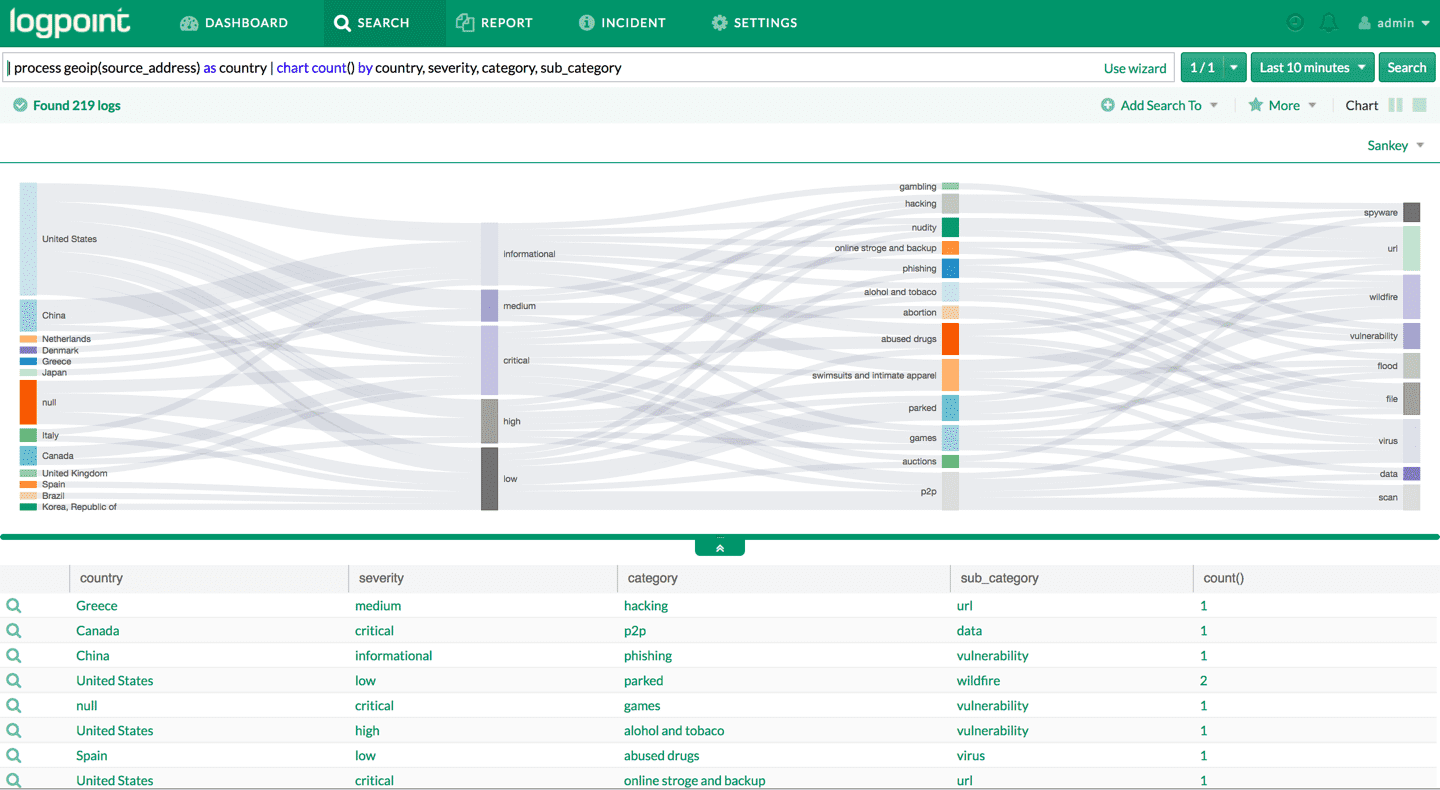 Sankey Diagram