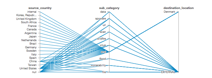 Screen Shot Parallel Coordinate Chart