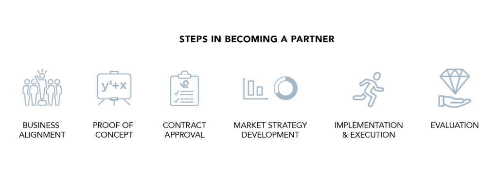 De seks trin i at blive partner