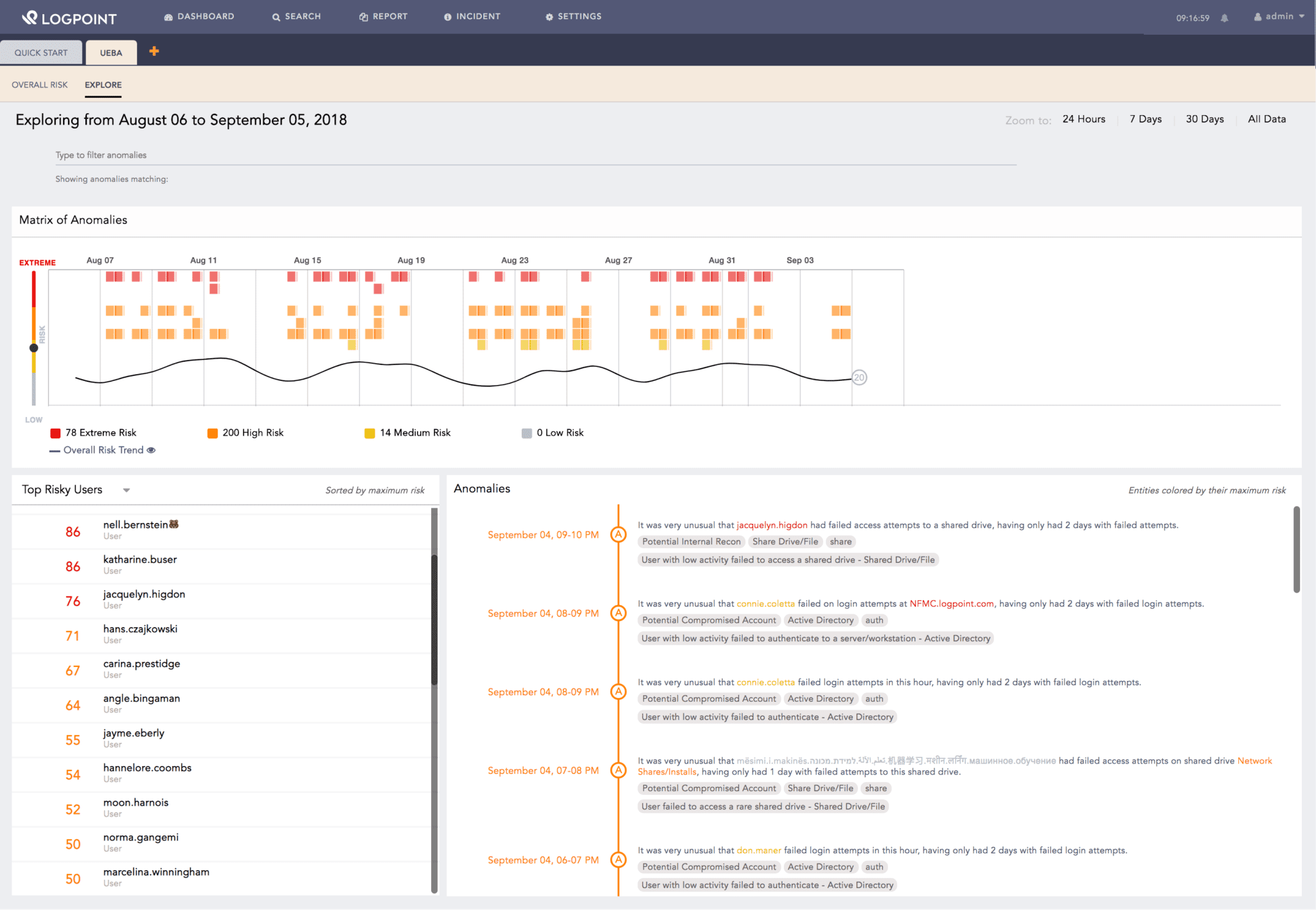 UEBA overview LogPoint SIEM 6.5