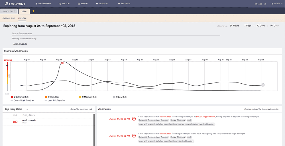 LogPoint UEBA Risk Behavior Timeline