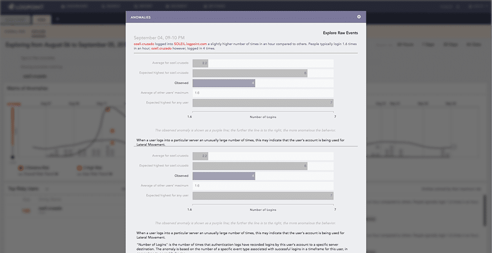 LogPoint UEBA Unusual Behavior