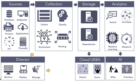 LogPoint Engine Graphic