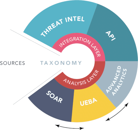 The LogPoint Product Architecture