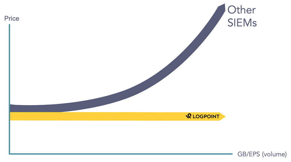 LogPoint node-based pricing LogPoint node-based pricing