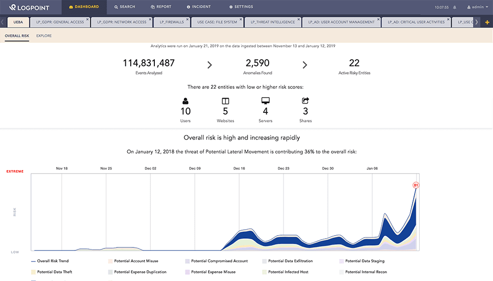 UEBA Dashboard Risk Screen K LogPoint UEBA Risk Dashboard