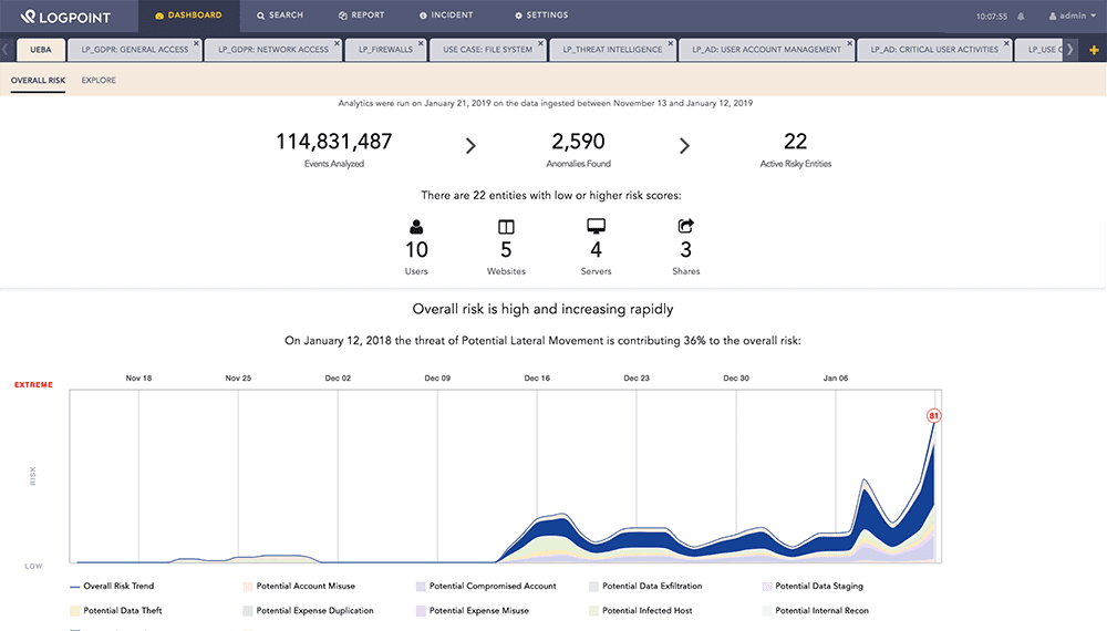 LogPoint UEBA Risk Dashboard