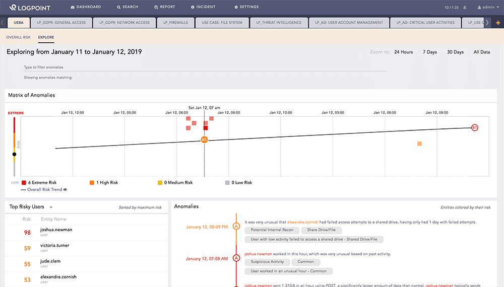UEBA Dashboard Screen K LogPoint UEBA Explore Dashboard Screen