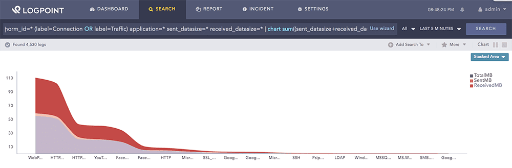 LogPoint Data Usage by Application widget LogPoint Data Usage by Application widget
