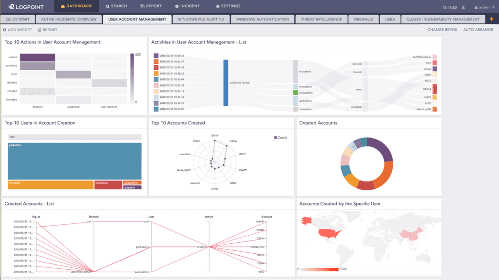 LogPoint Threat Intelligence Dashboard