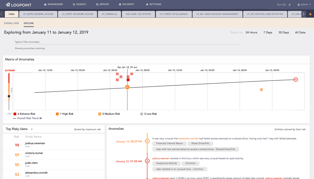 LogPoint UEBA Explore Dashboard