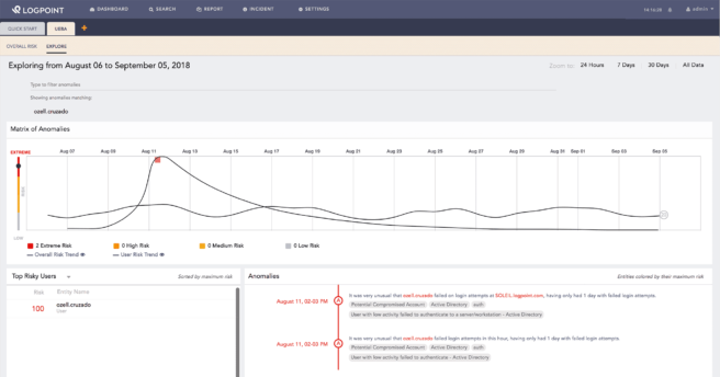 LogPoint UEBA Risk Behavior Timeline dashboard