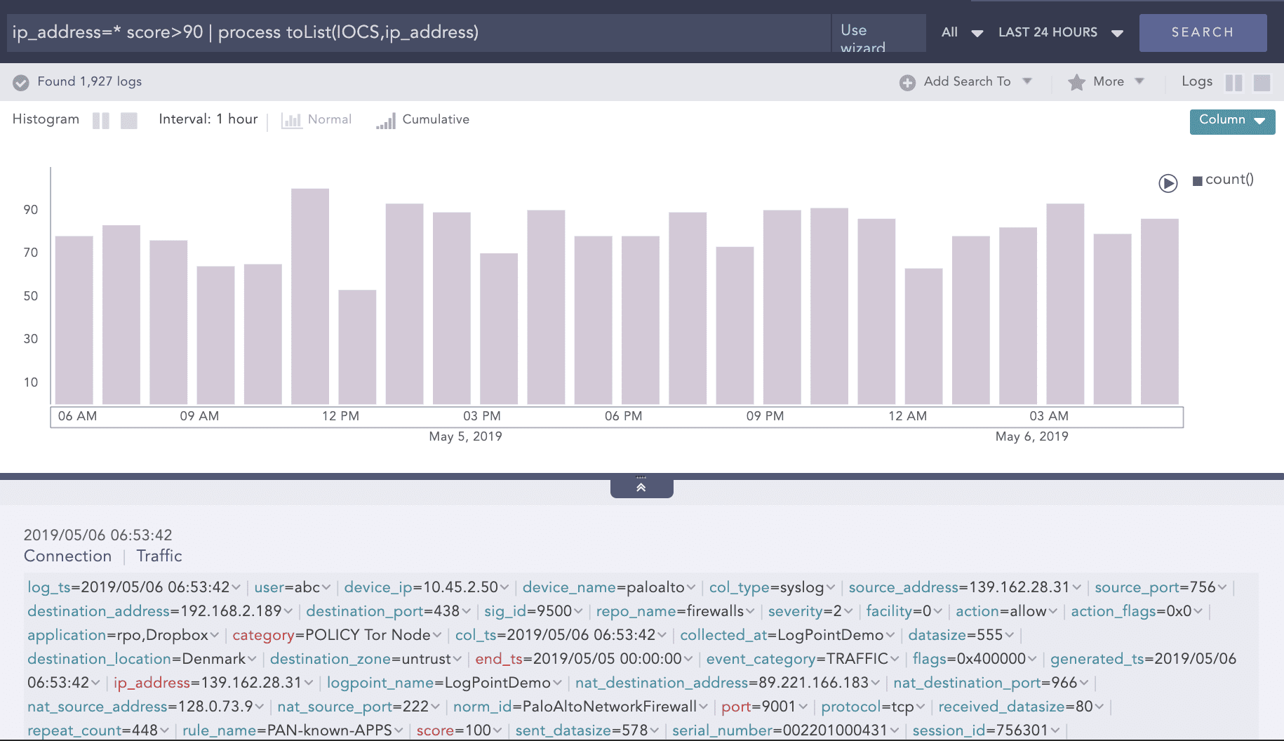 LogPoint SIEM use cases Critical threat entities appended to dynamic list