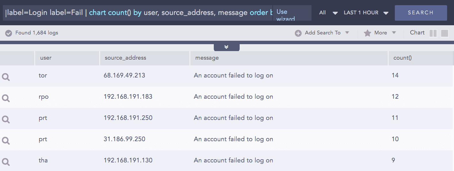 Failed login attempts HIPAA screenshot Failed login attempts HIPAA screenshot