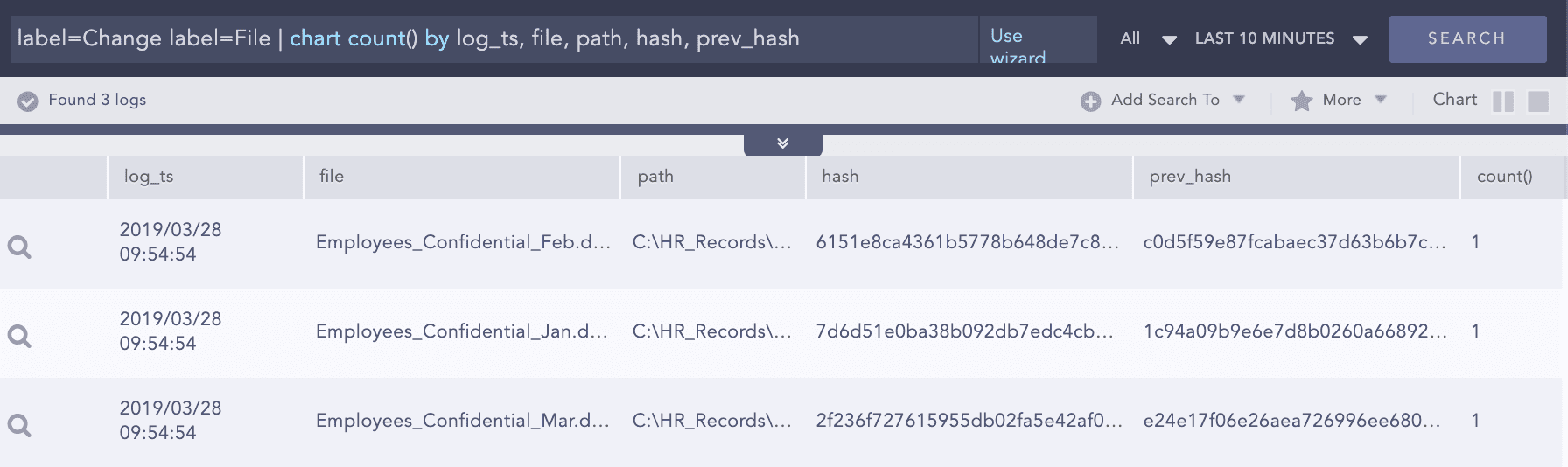 LogPoint SIEM FIM use cases File Integrity Monitoring