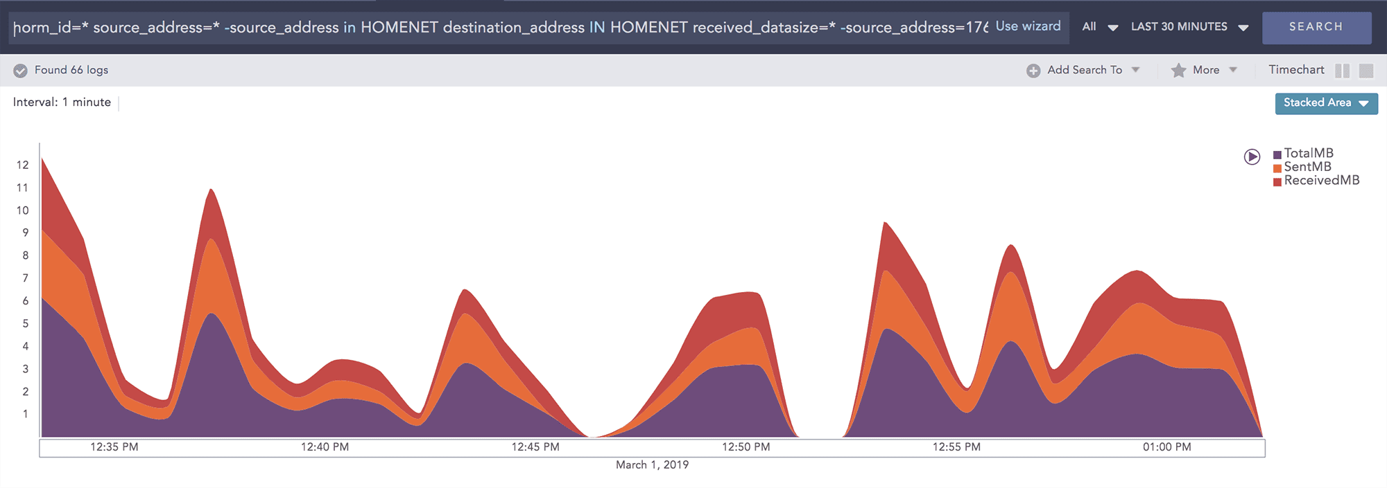 LogPoint Outbound Data Usage Dashboard