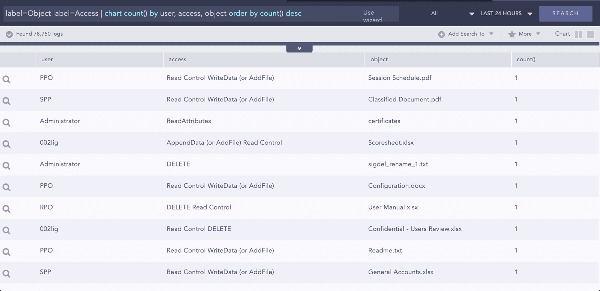 LogPoint SIEM use cases Object access attempts
