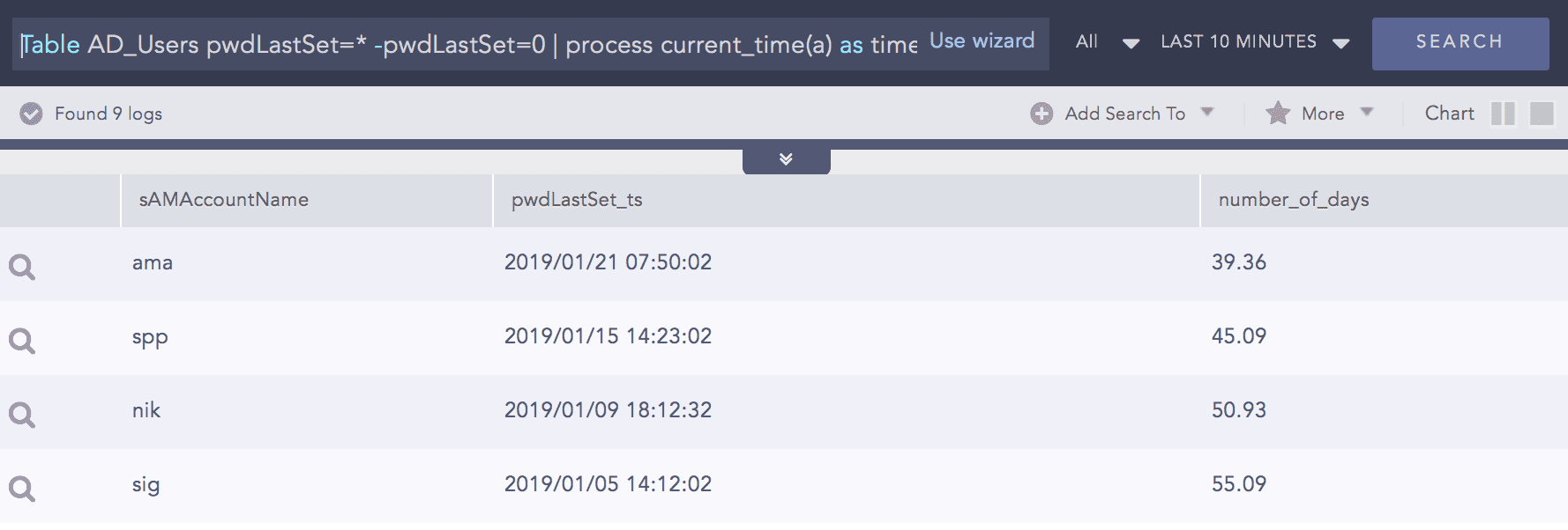 LogPoint SIEM use cases Password ageing users