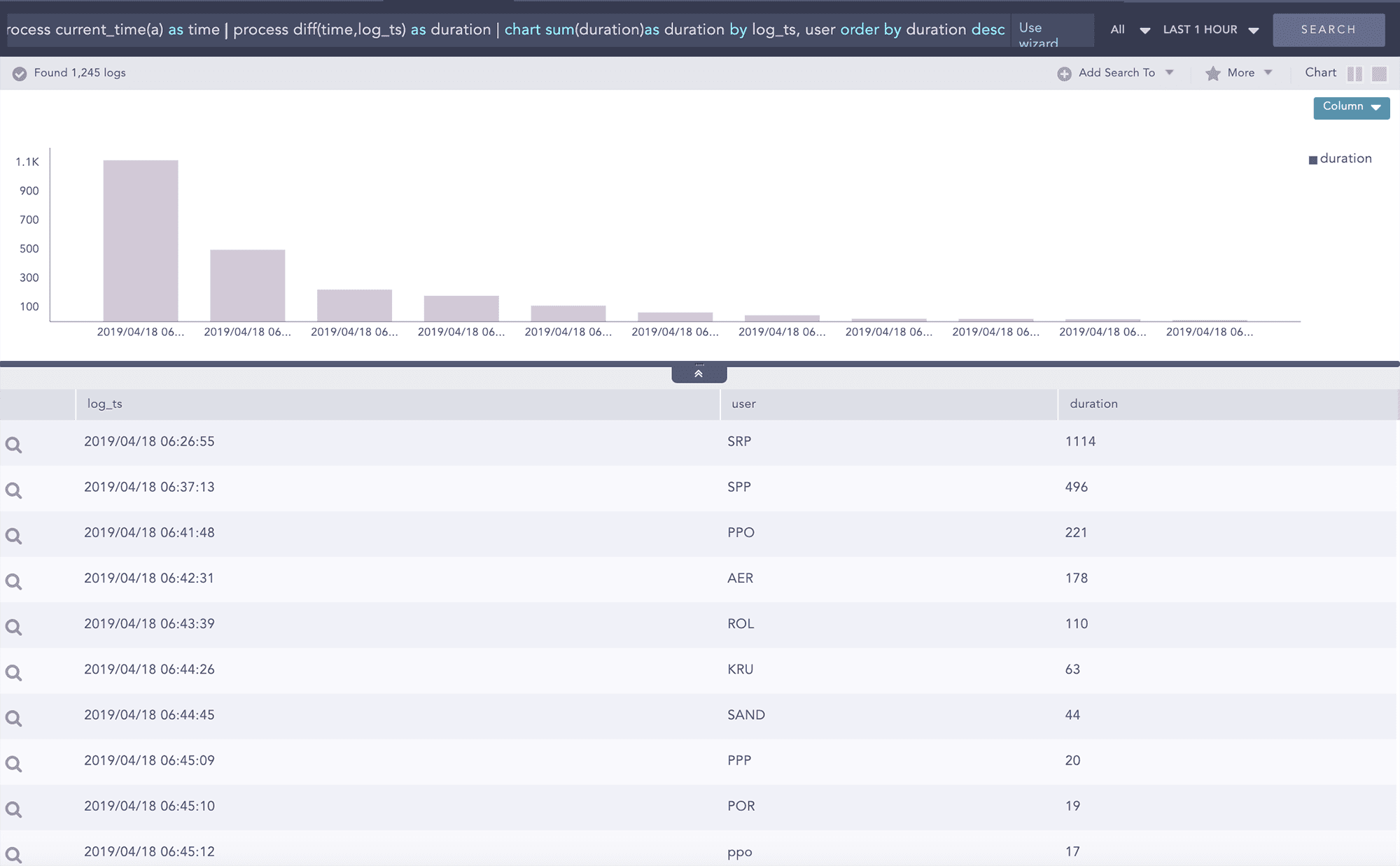 LogPoint SIEM use cases Unexpired session durations