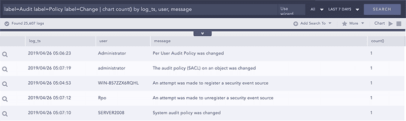 LogPoint SIEM use cases: Audit policy changes LogPoint SIEM use cases: Audit policy changes