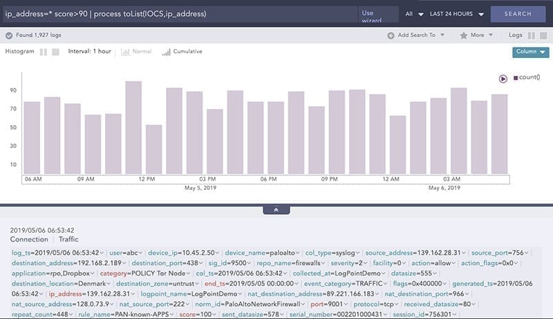 LogPoint SIEM use cases: Kritiske trusselsenheder tilføjet til dynamiske lister LogPoint SIEM use cases: Kritiske trusselsenheder tilføjet til dynamiske lister