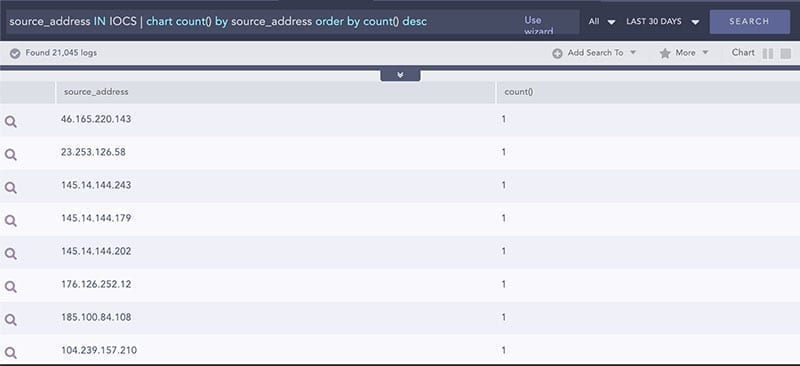 LogPoint SIEM use cases: Enheder observeret ved trusselsindikatorer LogPoint SIEM use cases: Enheder observeret ved trusselsindikatorer