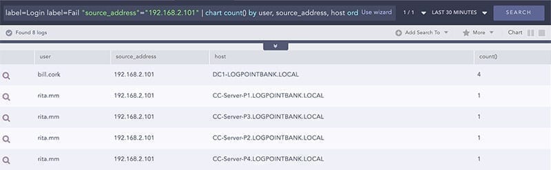 LogPoint SIEM use cases: Mislykket påloggingsforsøk for spesifikk kilde