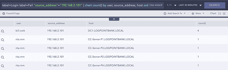 LogPoint SIEM use cases: Failed login attempt for specific source LogPoint SIEM use cases: Failed login attempt for specific source
