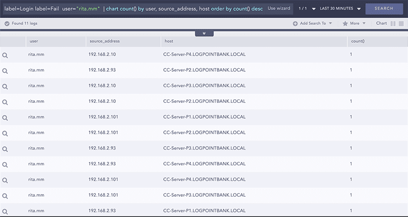 LogPoint SIEM use cases: Failed login attempt for specific user LogPoint SIEM use cases: Failed login attempt for specific user
