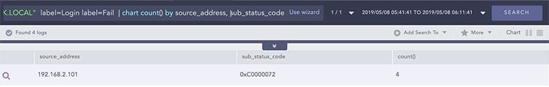 Logpoint SIEM Threat Hunting use cases Failed login attempt on multiple filters by failure sub status