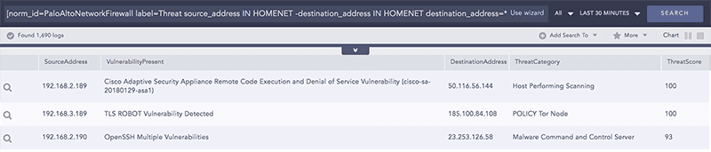 LogPoint SIEM use cases: Network security LogPoint SIEM use cases: Network security