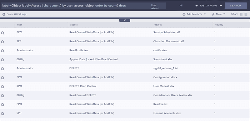 LogPoint SIEM use cases: Object access attempts LogPoint SIEM use cases: Object access attempts