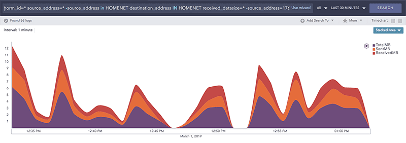 LogPoint SIEM use cases: Overall outbound data usage LogPoint SIEM use cases: Overall outbound data usage