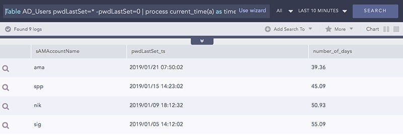 LogPoint SIEM use cases: Ældende password brugere LogPoint SIEM use cases: Ældende password brugere