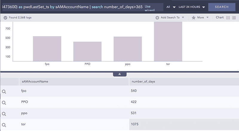 LogPoint SIEM use cases: Password ageing users LogPoint SIEM use cases: Password ageing users