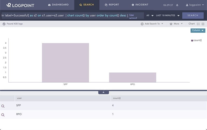 LogPoint SIEM use cases: Potentielle forsøg på angreb LogPoint SIEM use cases: Potentielle forsøg på angreb