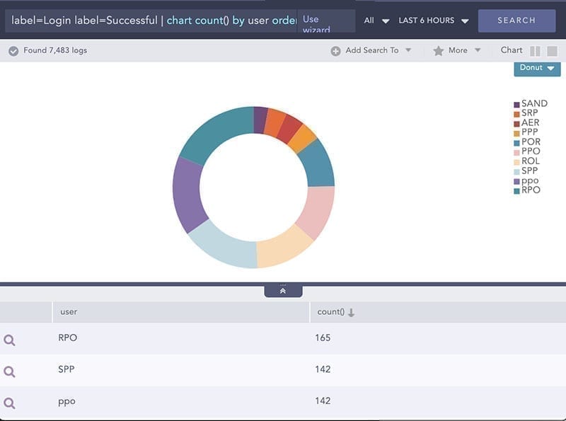 LogPoint SIEM use cases: Successful logins HIPAA Successful logins HIPAA Screen K