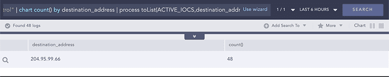 LogPoint SIEM use cases: Threat indicators for malware command and control appended to list LogPoint SIEM use cases: Threat indicators for malware command and control appended to list