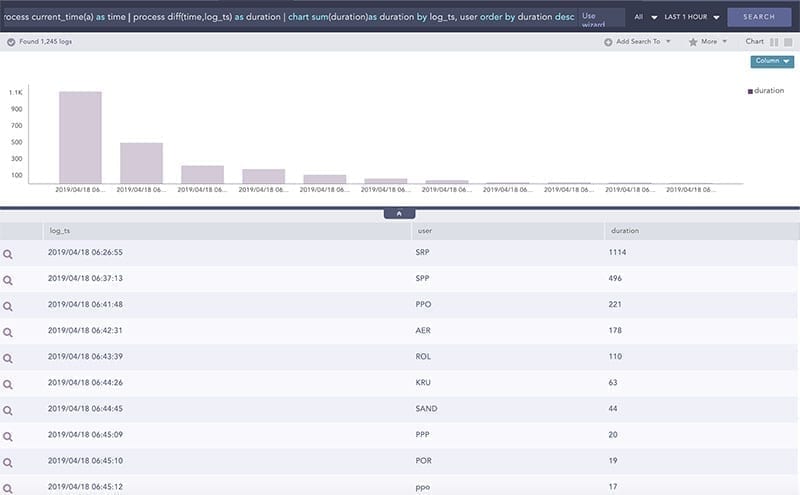 LogPoint SIEM use cases: Ikke-udløbne sessionsforløb skærm K LogPoint SIEM use cases: Ikke-udløbne sessionsforløb skærm K