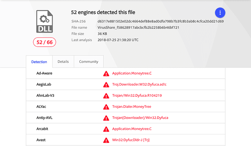 LogPoint SIEM use cases: Virus Total LogPoint SIEM use cases: Virus Total