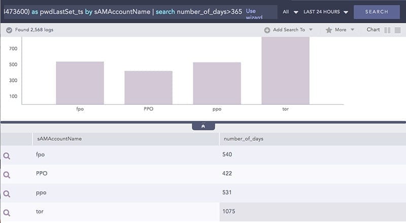 LogPoint SIEM use cases: Password ageing users LogPoint SIEM use cases: Password ageing users