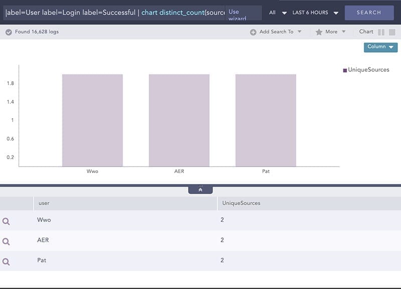 LogPoint SIEM use cases: Potential shared user accounts LogPoint SIEM use cases: Potential shared user accounts