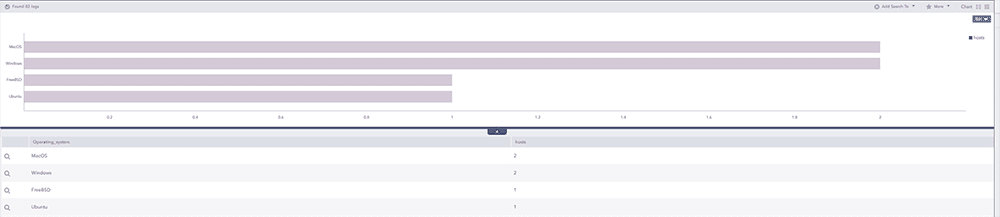 LogPoint SIEM Most OS Used dashboard