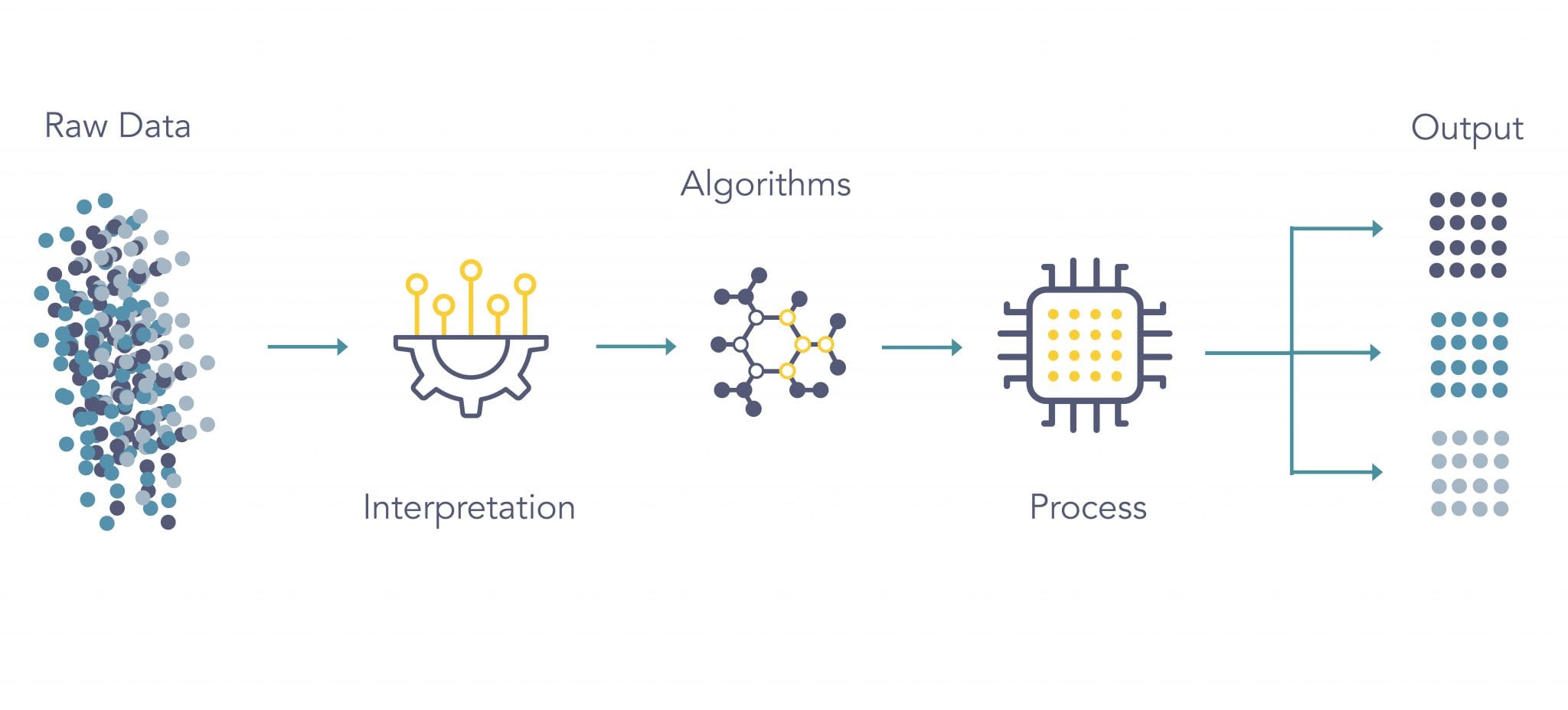 Machine Learning 