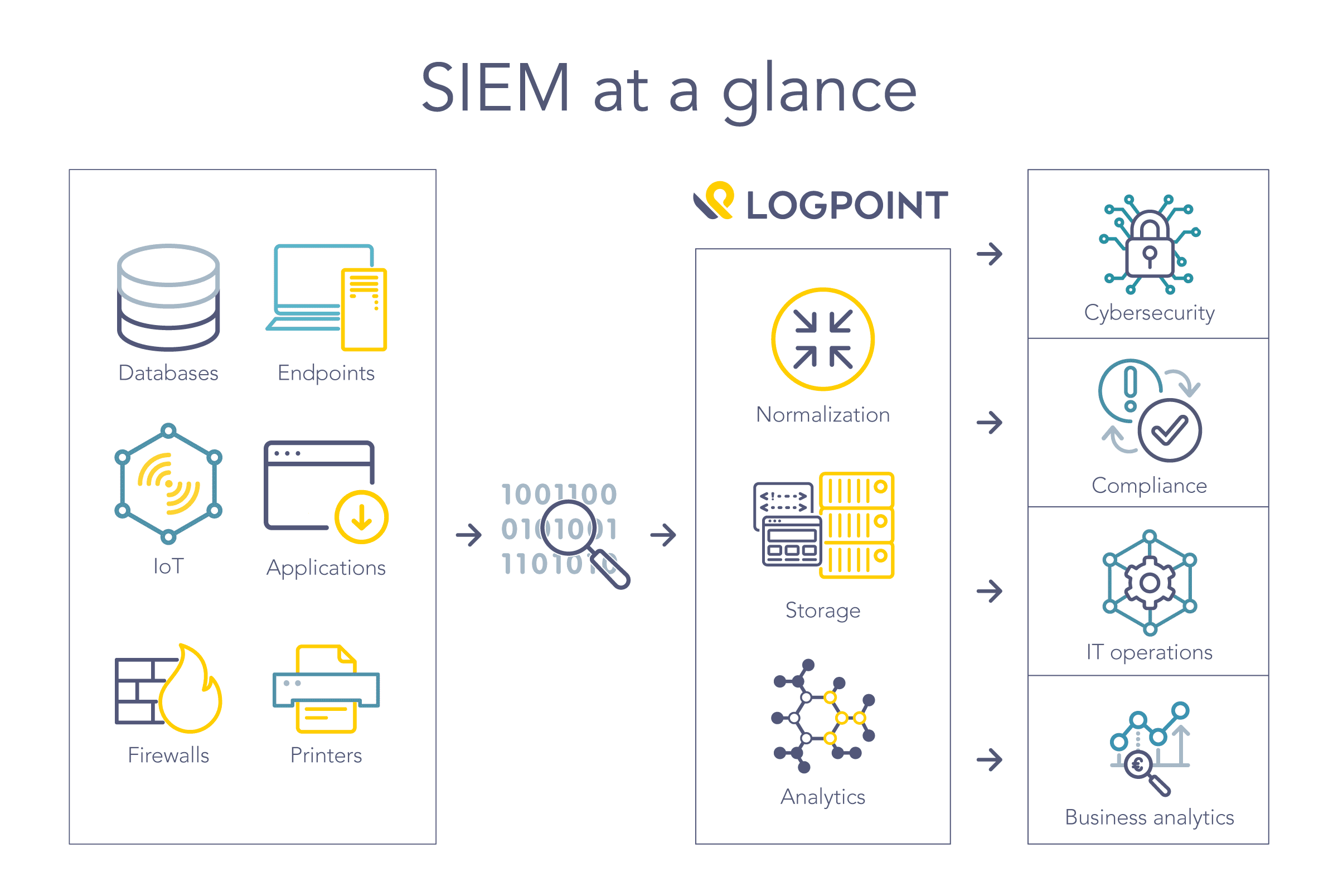 SIEM at a glance