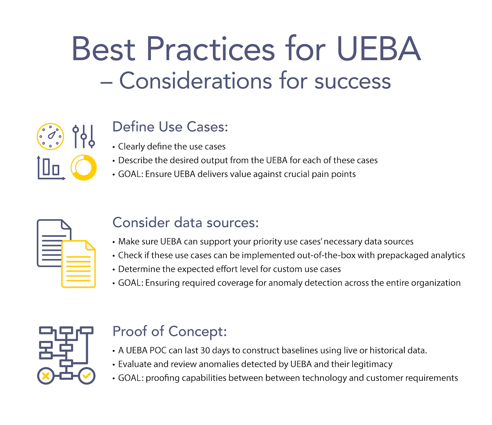 Best Practices for UEBA Infografik