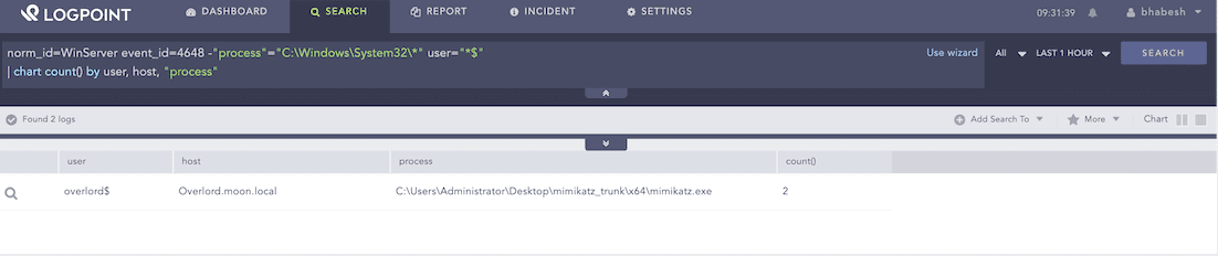 Detecting Mimikatz exploiting Zerologon SIEM dashboard