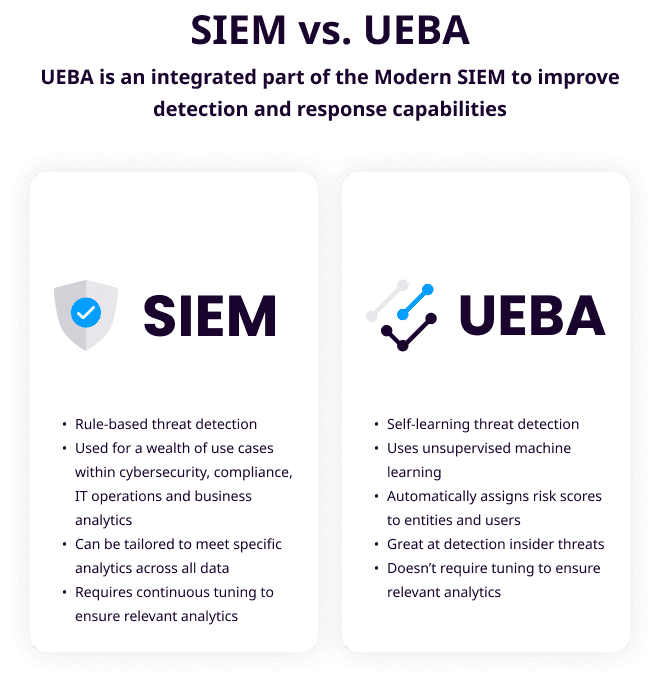 siem-v-ueba